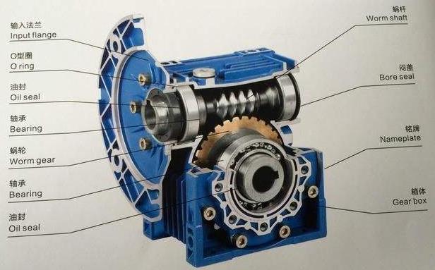 齒輪減速機(jī)選型 齒輪減速機(jī)傳動(dòng)效率分析