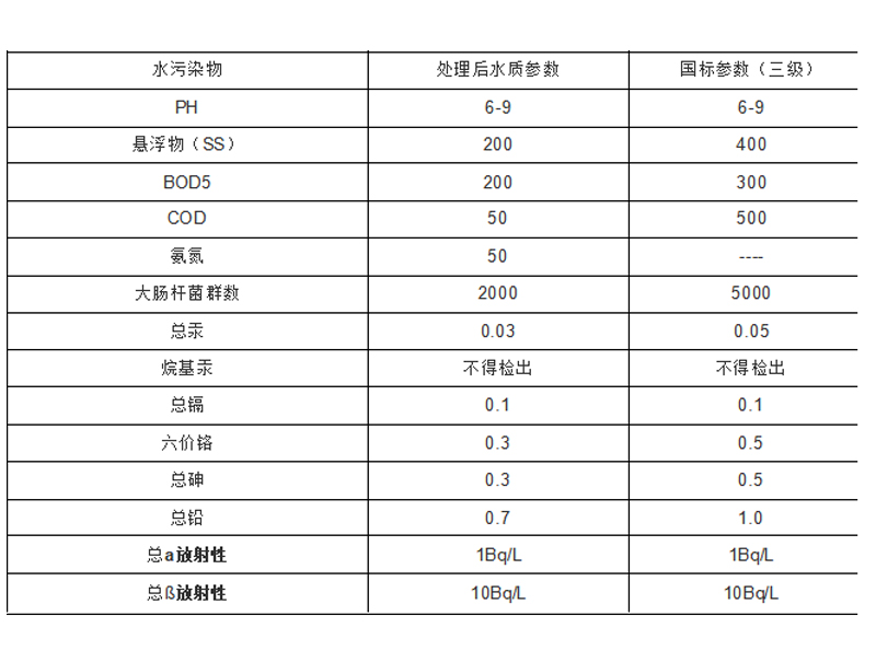 實驗室廢水處理設備參數