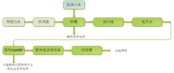 兼氧H3MBR醫院污水處理設備工藝