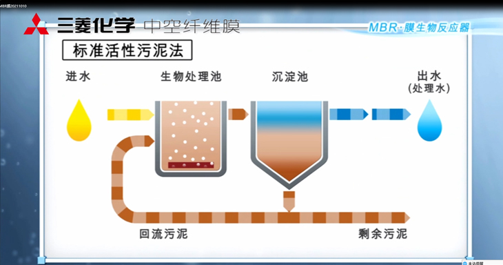 三菱MBR膜生物反應(yīng)器：工作原理、應(yīng)用特點(diǎn)與優(yōu)勢(shì)