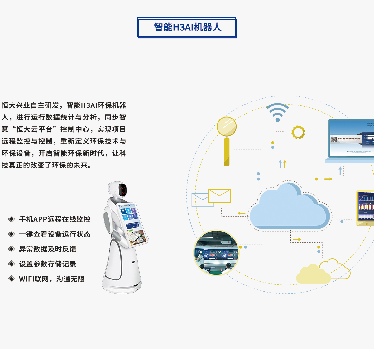 一體化mbr污水處理設(shè)備智能H3AI機(jī)器人