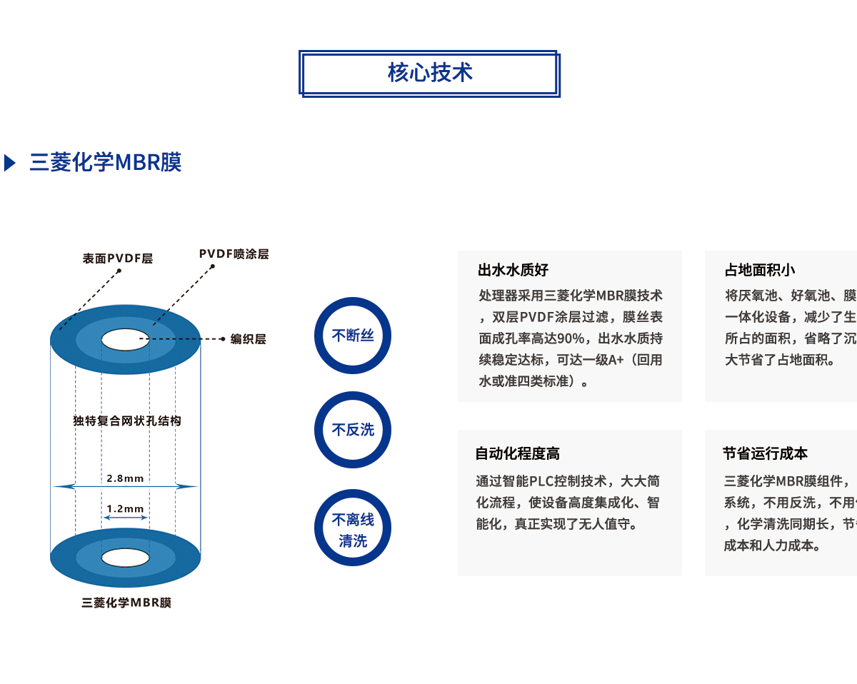 三菱mbr膜核心處理技術(shù)
