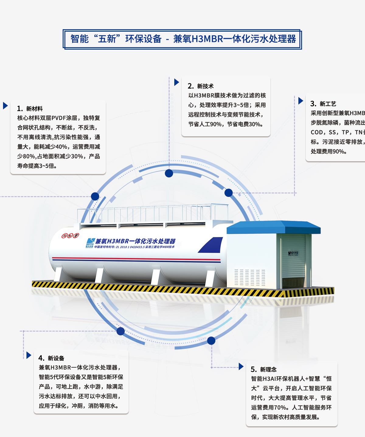 一體化mbr污水處理設(shè)備